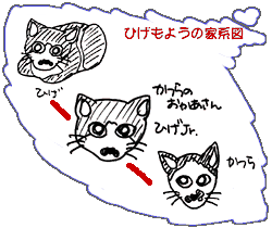 �Ђ��@�L�Ƃ������C���X�g